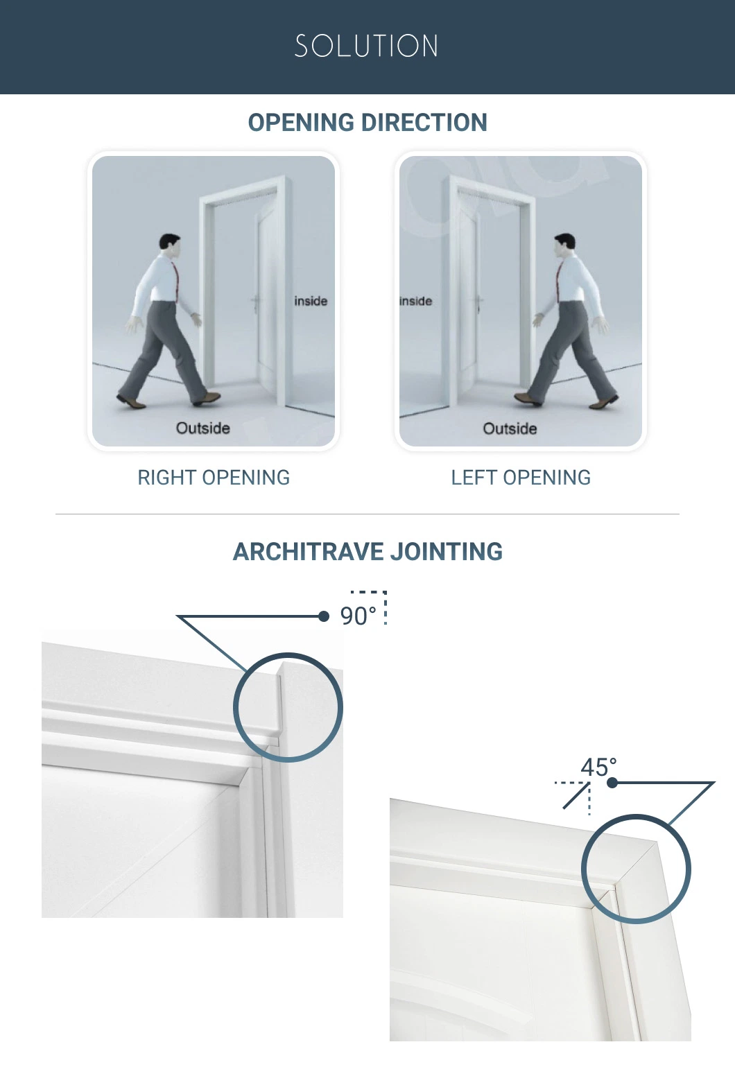 Sliding Interior WPC Solid Wood Composite Flush Glass PVC Door